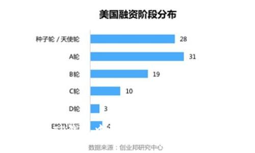 如何解决TP钱包中波场USDT无法转出的问题