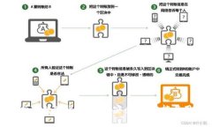 全面解析TP数字货币钱包：