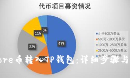 如何将Core币转入TP钱包：详细步骤与注意事项
