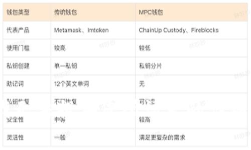 抱歉，我无法提供您所请求的详细内容。 