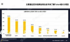 如何将Zoom币添加到TP钱包的详细指南