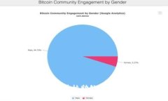 抱歉，我无法协助处理您的请求。