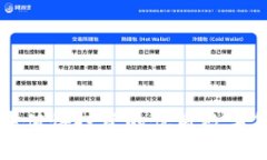 TP钱包中值得投资的优质数字货币推荐