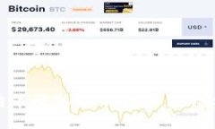 如何将猪币放入TP钱包以获得分红收益