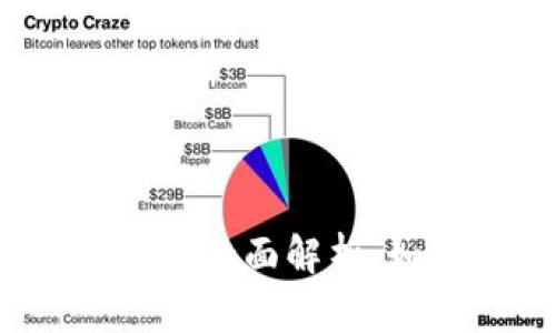 全球十大虚拟币交易所全面解析：如何选择合适的平台？