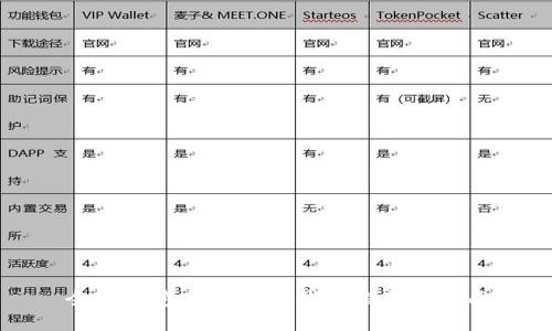 全球最受欢迎的冷钱包推荐与指南