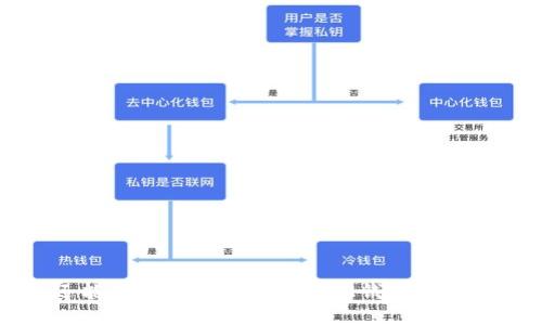 中国用户是否还能使用IM钱包？详解IM钱包在中国的现状与未来