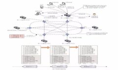 如何创建Token.im冷钱包：安