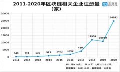 关于国产比特币冷钱包的全面解析与使用指南