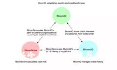 币圈公认冷钱包的选择与使用指南