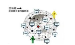 冷钱包损坏丢失该如何应对？全面指南与应急措