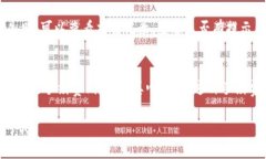 把TP钱包上的USDT转出其实