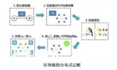 要查看T P钱包中的代币，