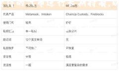    什么是TP钱包空投？全面